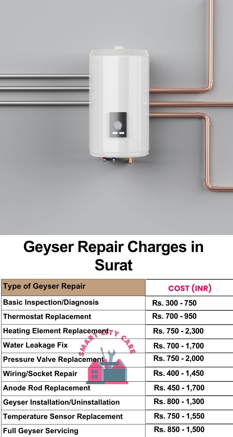 Comprehensive Geyser Electrical Appliance Repair Services in Surat