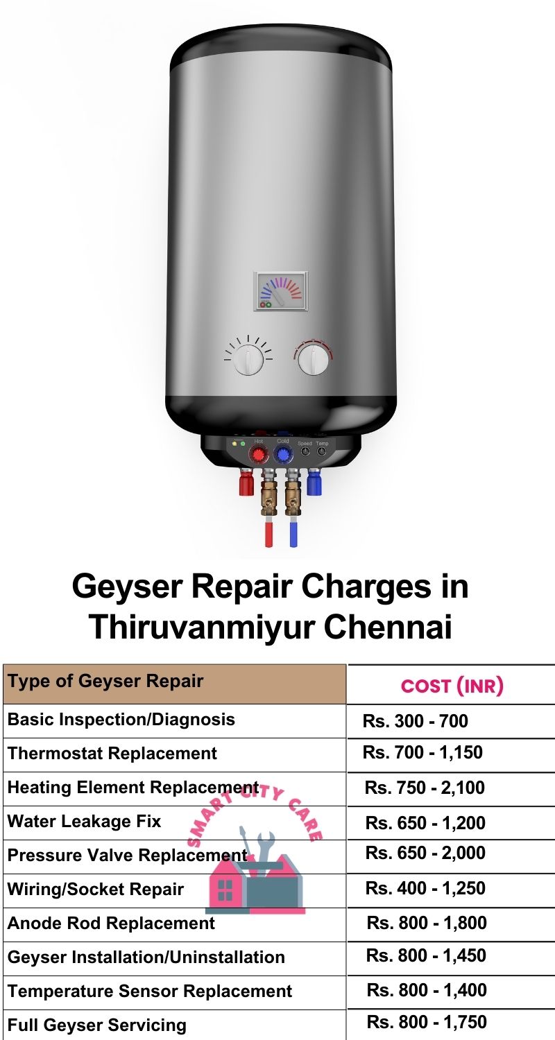 Comprehensive Geyser Electrical Appliance Repair Services in  Thiruvanmiyur ,Chennai 