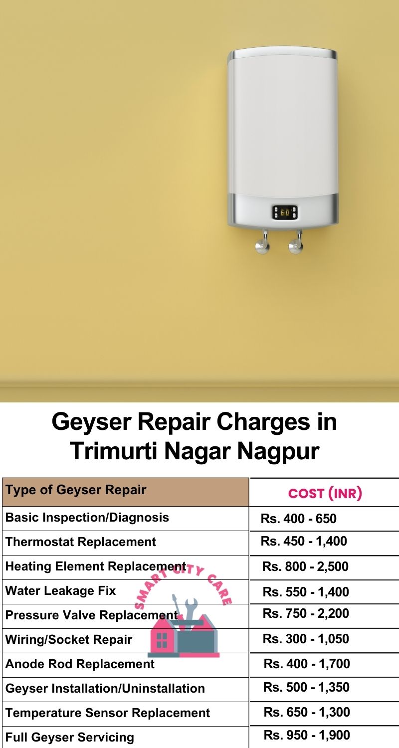 Comprehensive Geyser Electrical Appliance Repair Services in  Trimurti Nagar ,Nagpur 