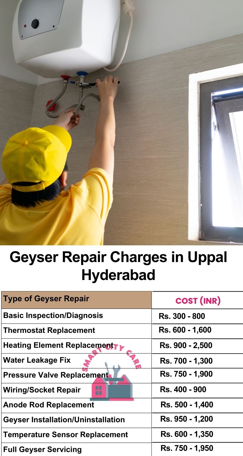 Comprehensive Geyser Electrical Appliance Repair Services in Uppal ,Hyderabad