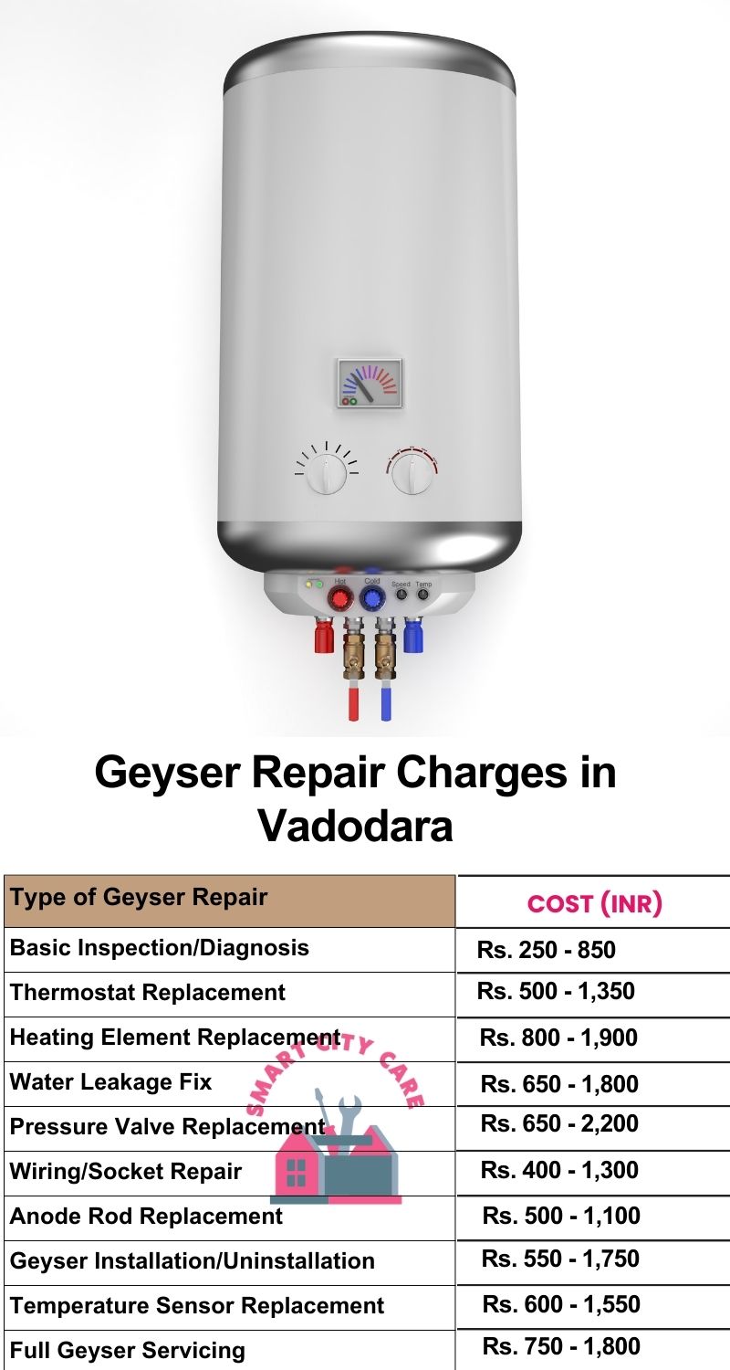 Comprehensive Geyser Electrical Appliance Repair Services in Vadodara