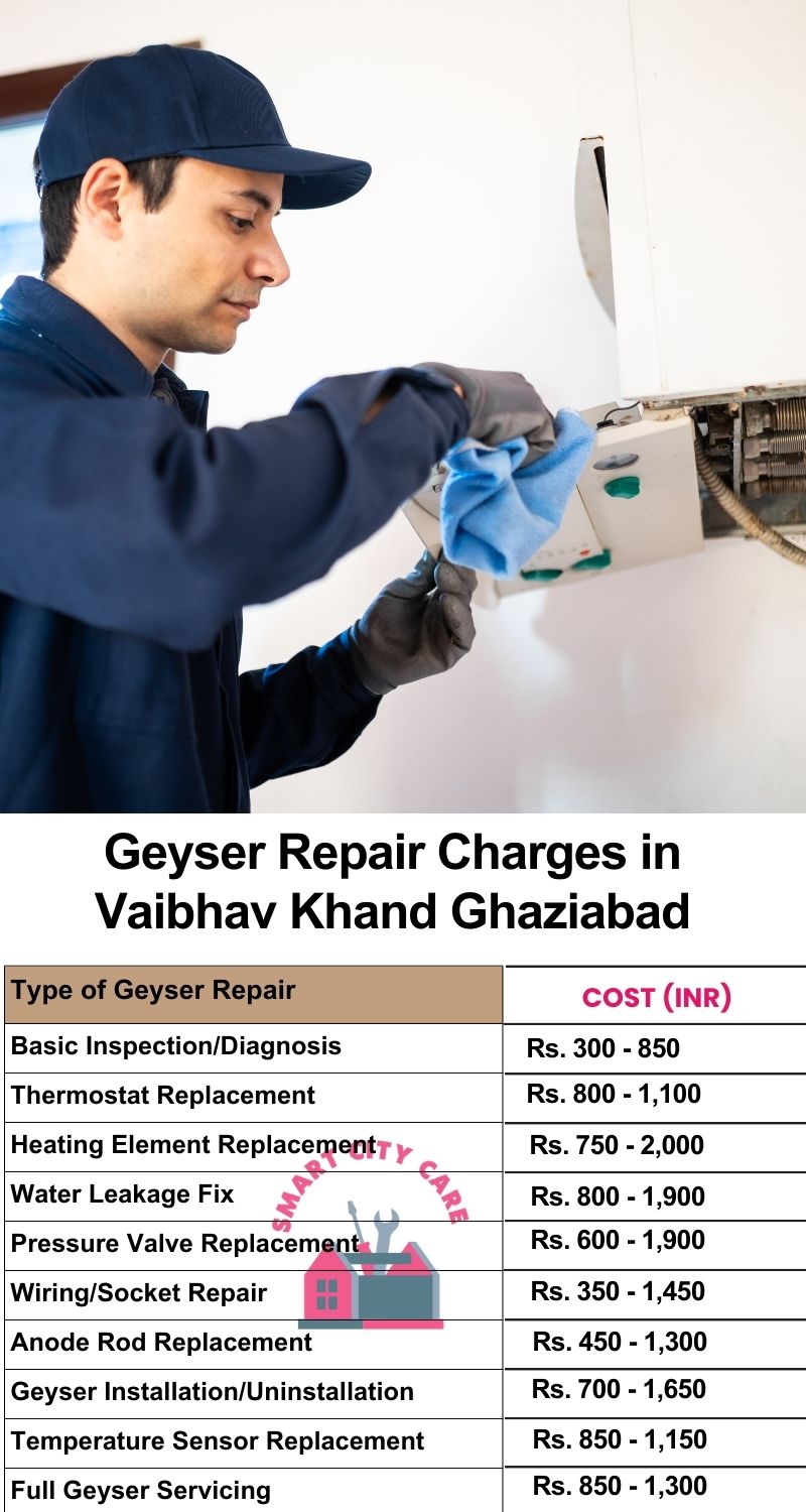 Comprehensive Geyser Electrical Appliance Repair Services in  Vaibhav Khand ,Ghaziabad 