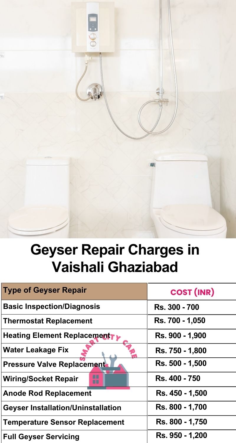 Comprehensive Geyser Electrical Appliance Repair Services in  Vaishali ,Ghaziabad 