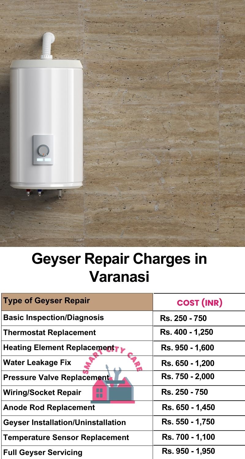 Comprehensive Geyser Electrical Appliance Repair Services in Varanasi