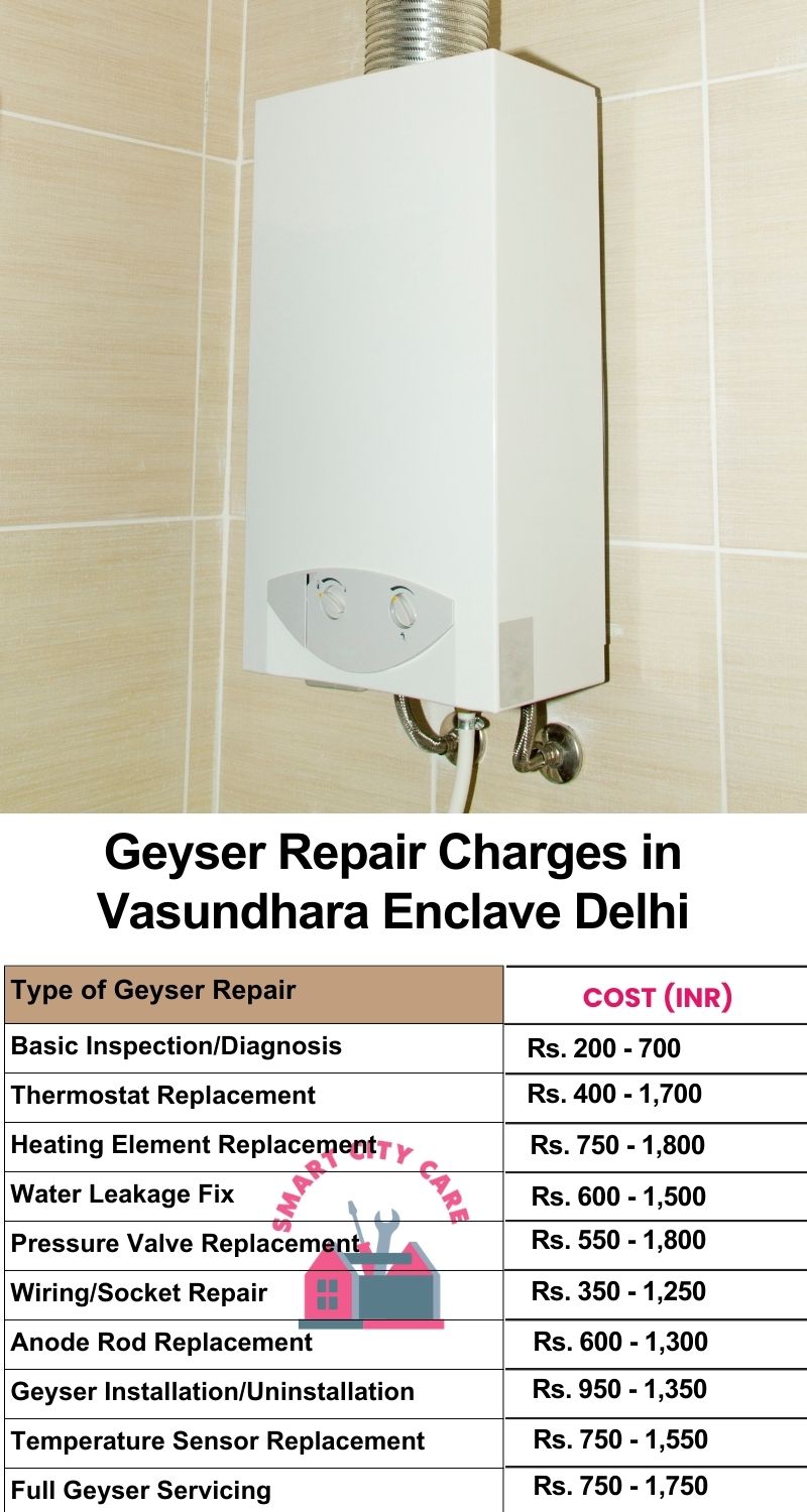 Comprehensive Geyser Electrical Appliance Repair Services in  Vasundhara Enclave ,Delhi 