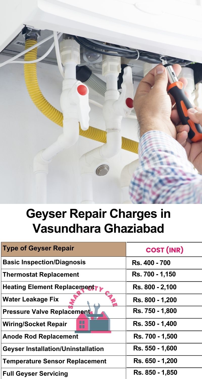 Comprehensive Geyser Electrical Appliance Repair Services in  Vasundhara ,Ghaziabad 