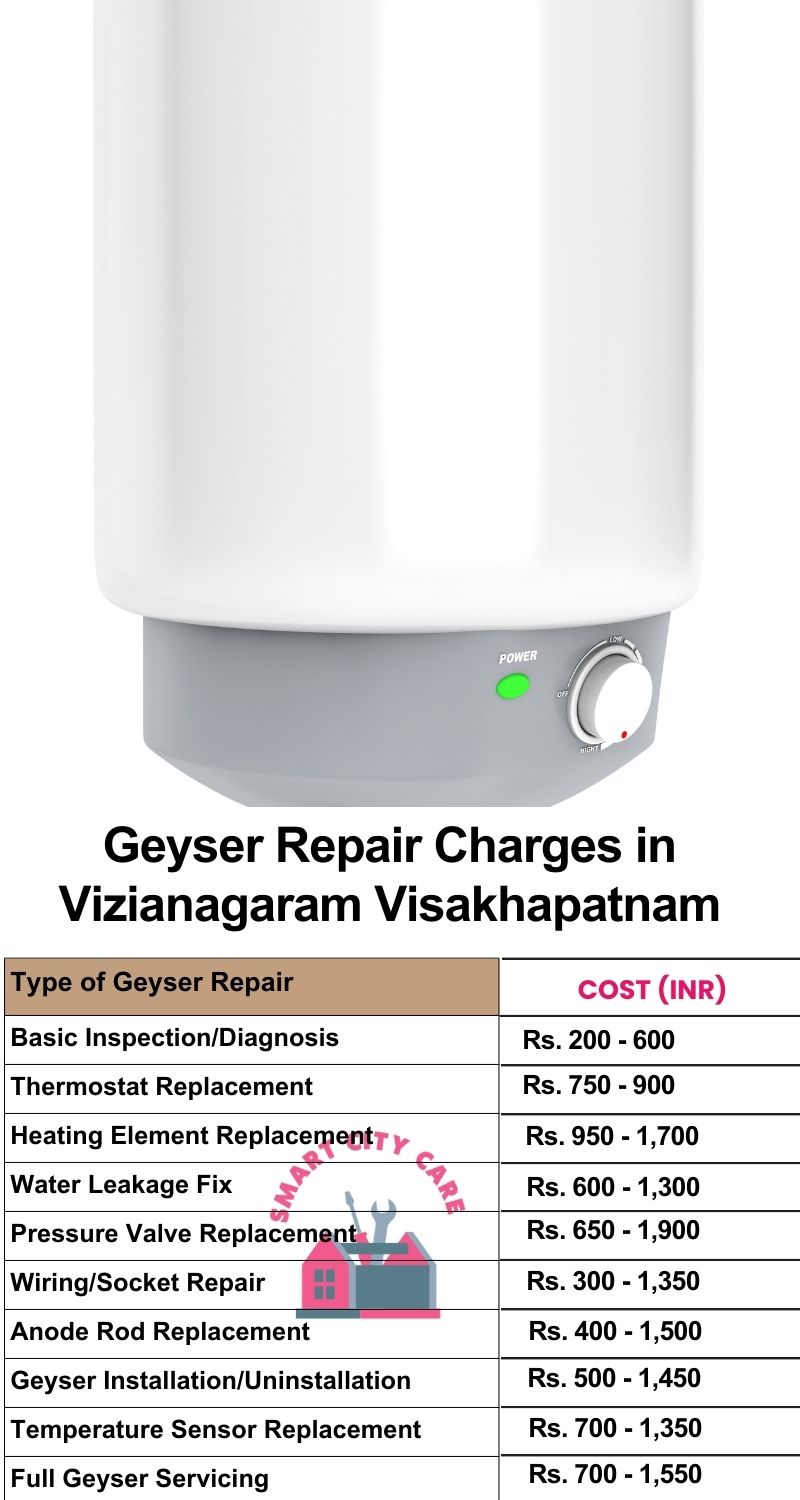 Comprehensive Geyser Electrical Appliance Repair Services in  Vizianagaram ,Visakhapatnam 