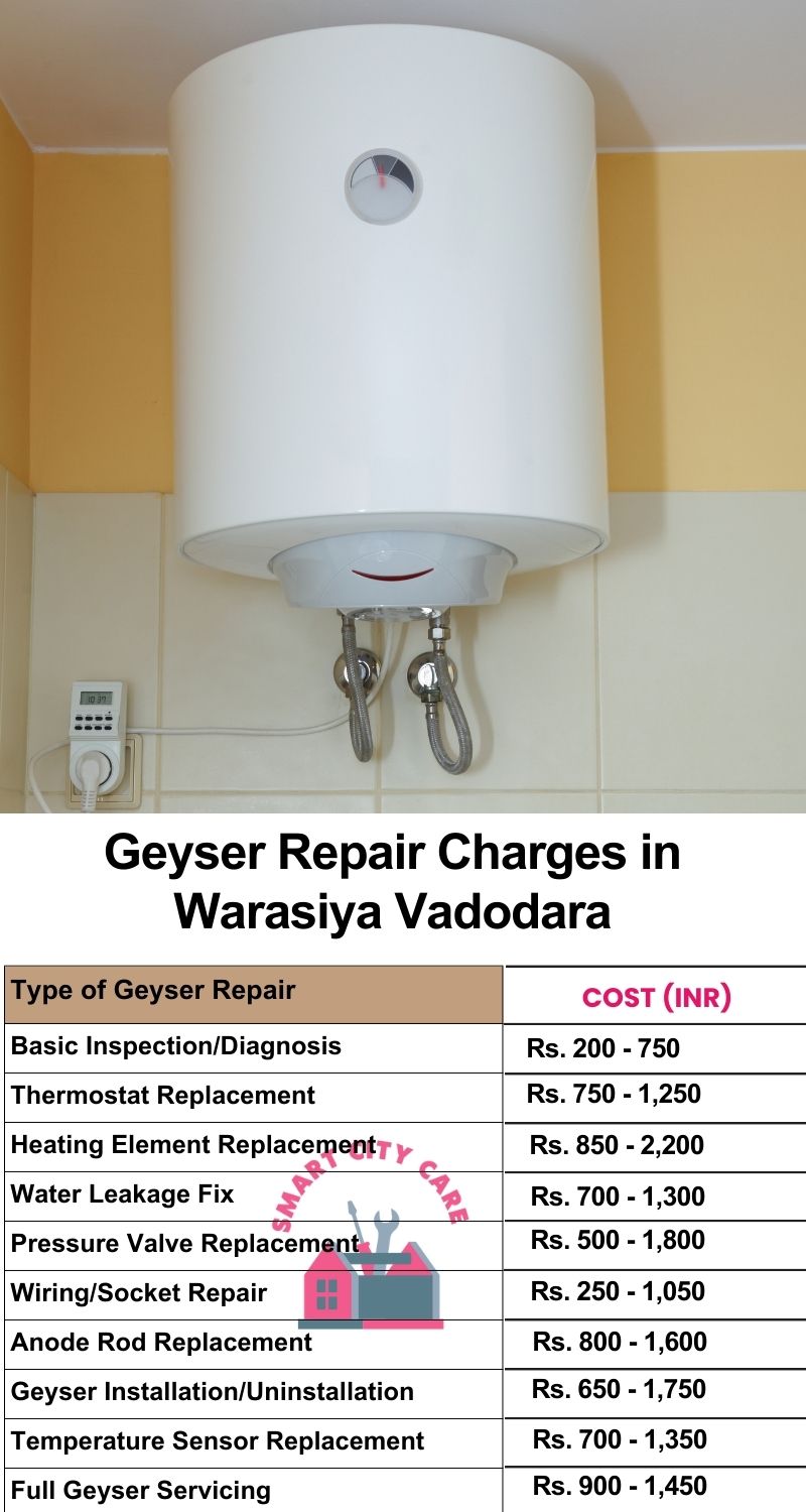 Comprehensive Geyser Electrical Appliance Repair Services in  Warasiya ,Vadodara 