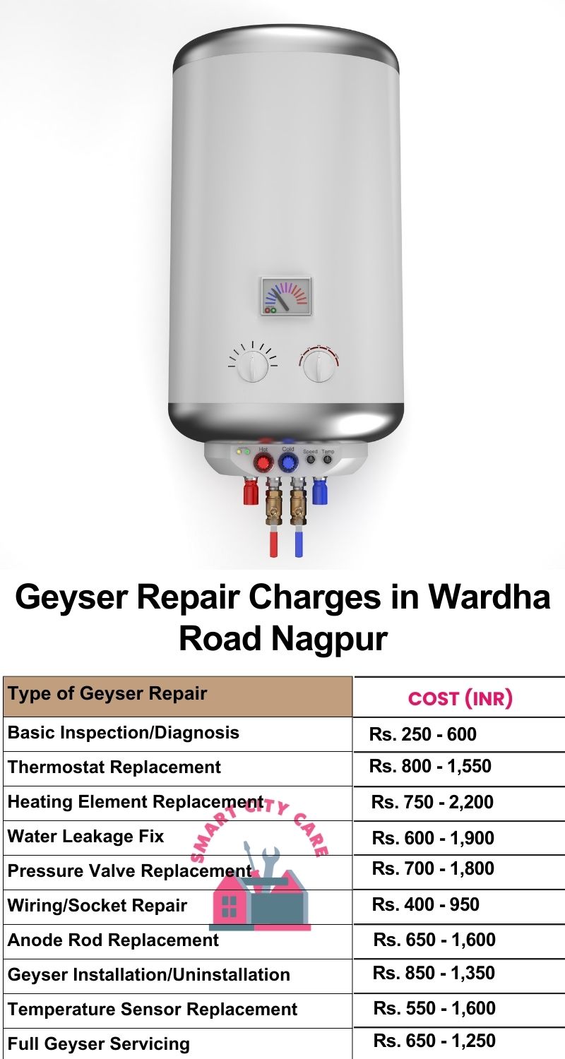 Comprehensive Geyser Electrical Appliance Repair Services in  Wardha Road ,Nagpur 