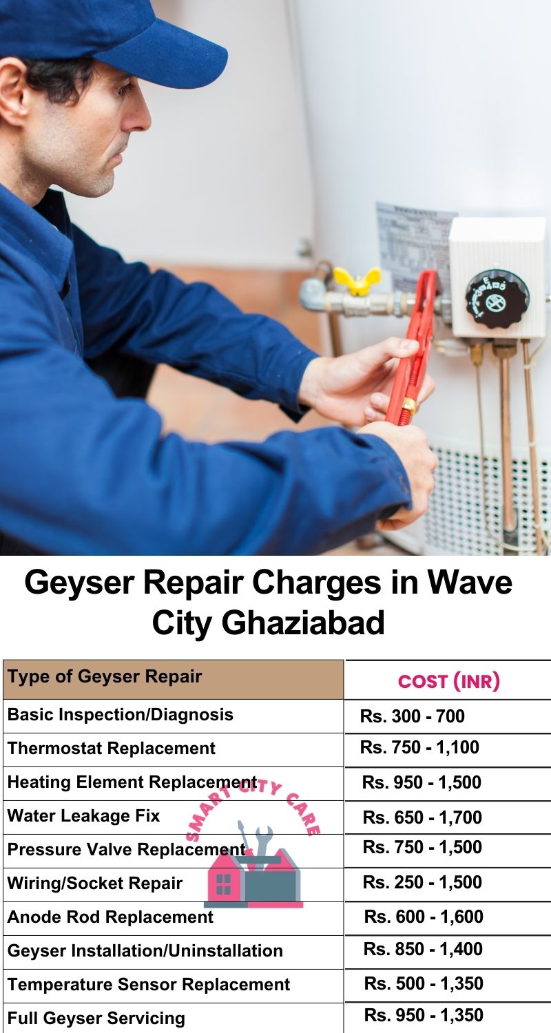 Comprehensive Geyser Electrical Appliance Repair Services in  Wave City ,Ghaziabad 