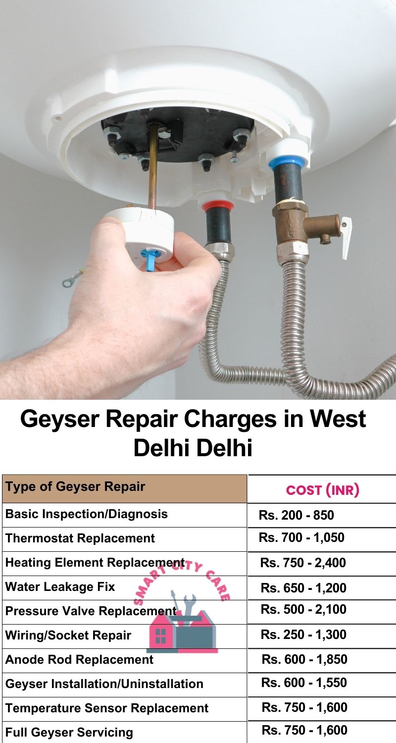 Comprehensive Geyser Electrical Appliance Repair Services in  West Delhi ,Delhi 