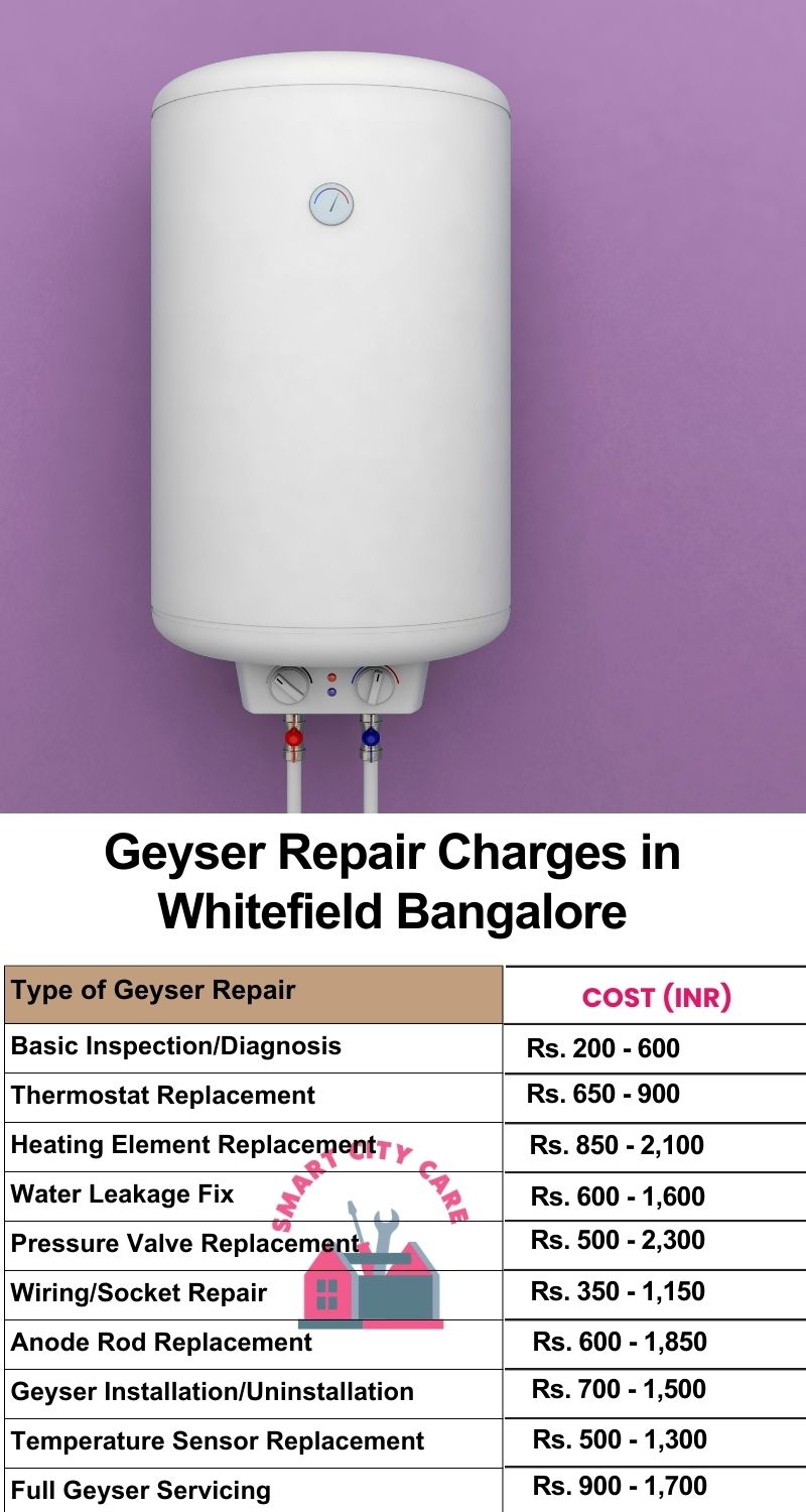 Comprehensive Geyser Electrical Appliance Repair Services in  Whitefield ,Bangalore 