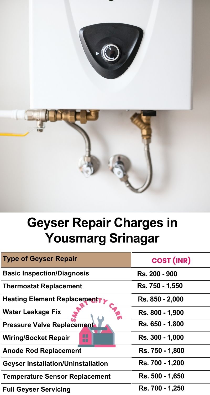 Comprehensive Geyser Electrical Appliance Repair Services in  Yousmarg ,Srinagar 