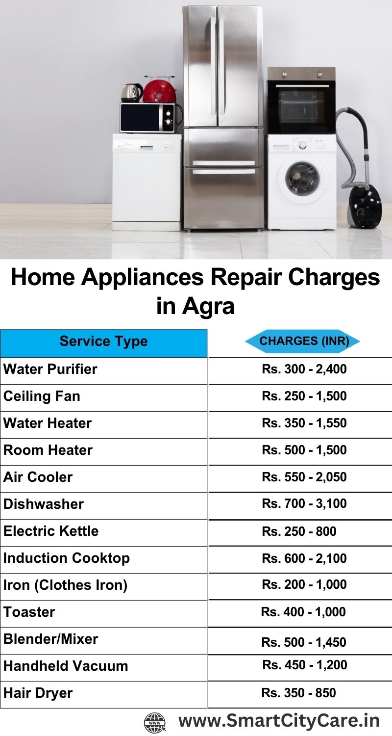 Home Appliances Repair Charges in Agra