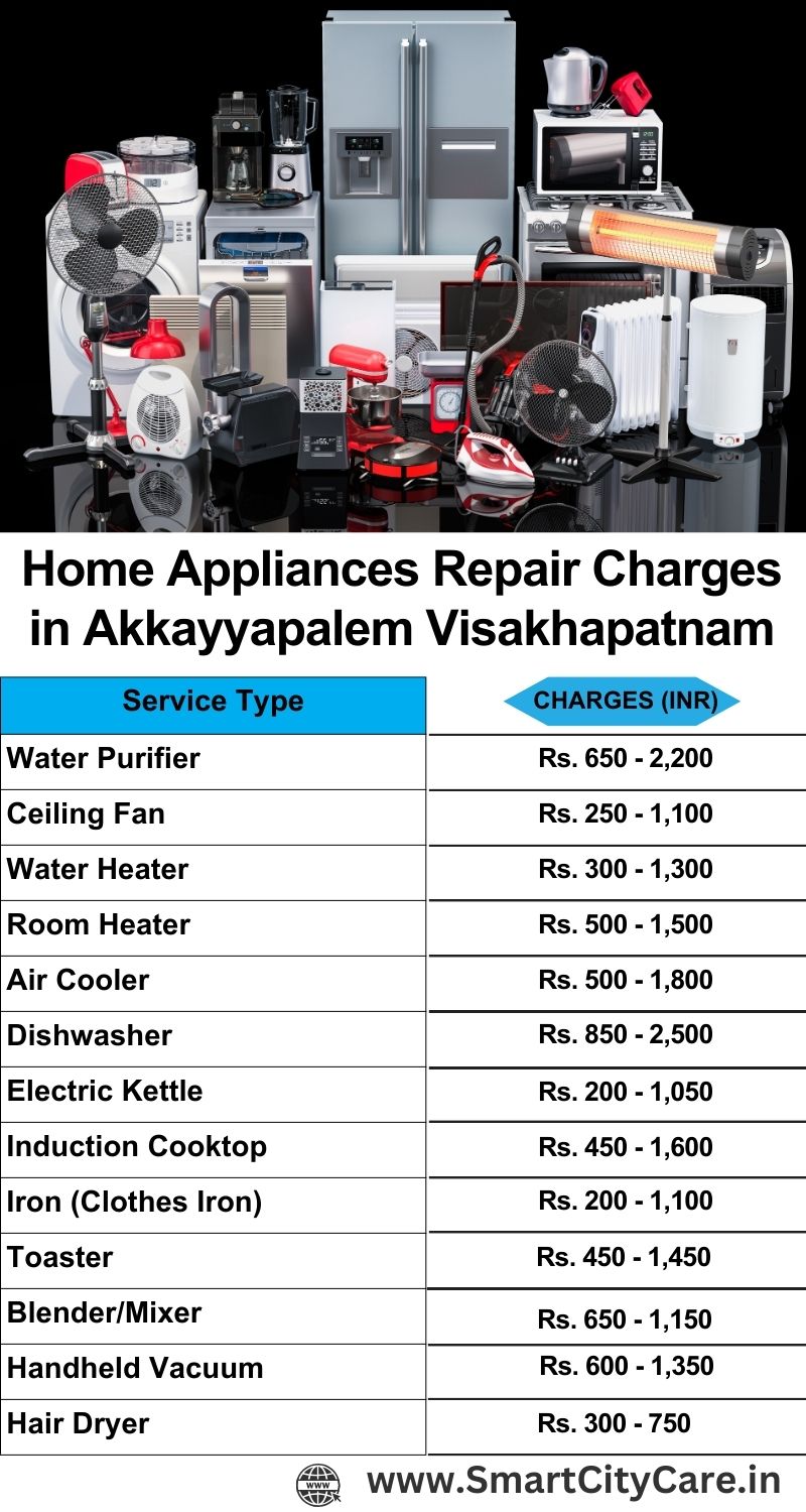 Home Appliances Repair Charges in  Akkayyapalem ,Visakhapatnam 