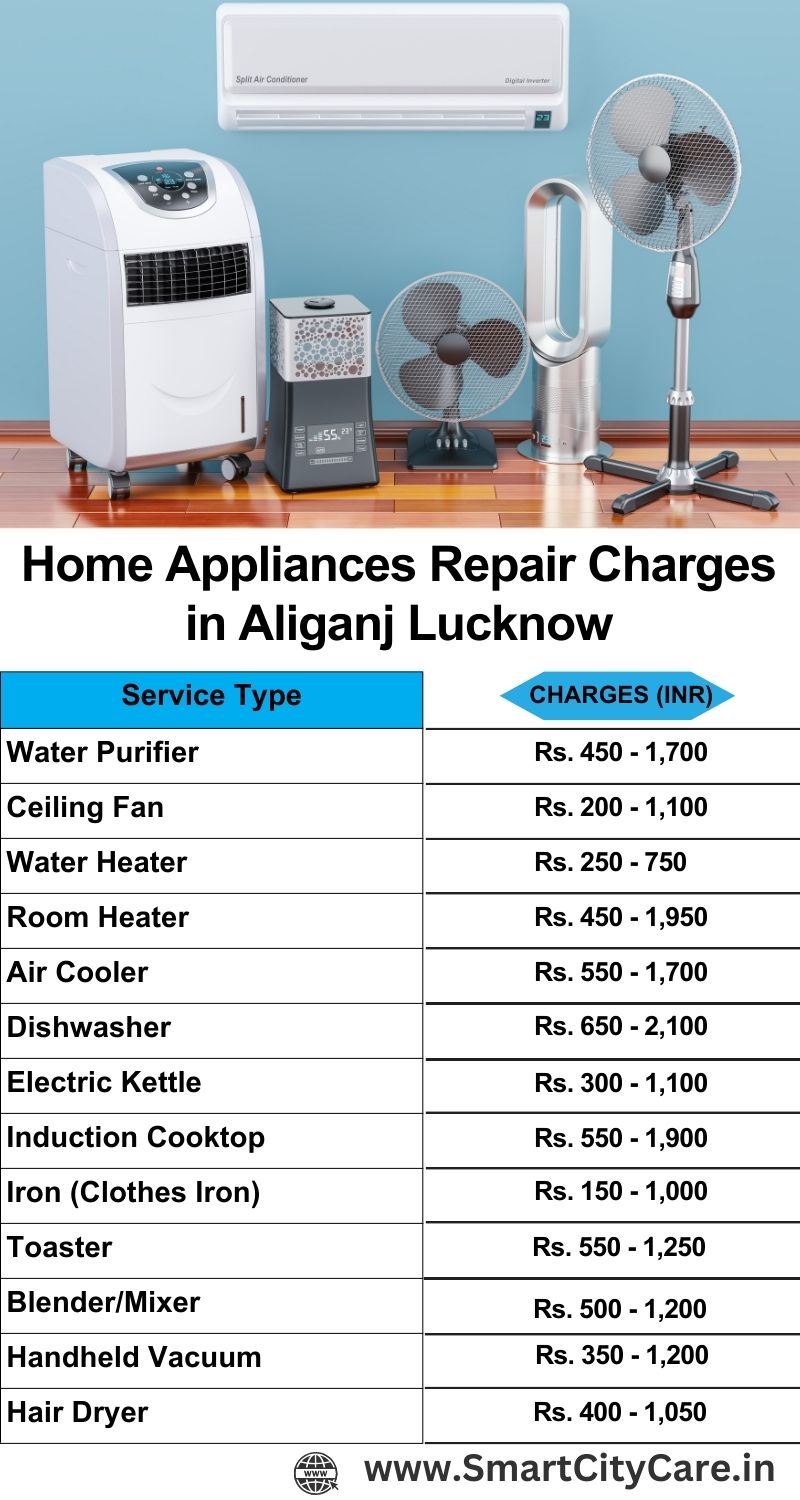Home Appliances Repair Charges in Aliganj ,Lucknow