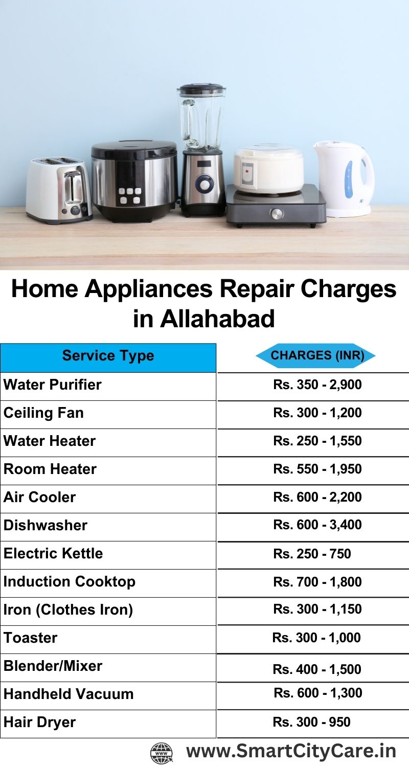 Home Appliances Repair Charges in Allahabad