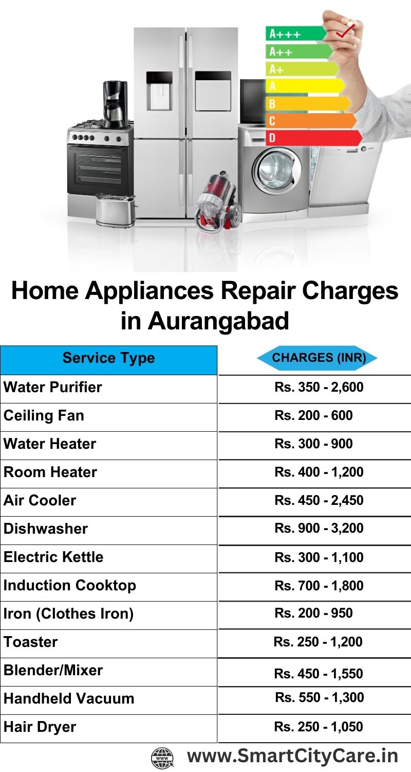 Home Appliances Repair Charges in Aurangabad