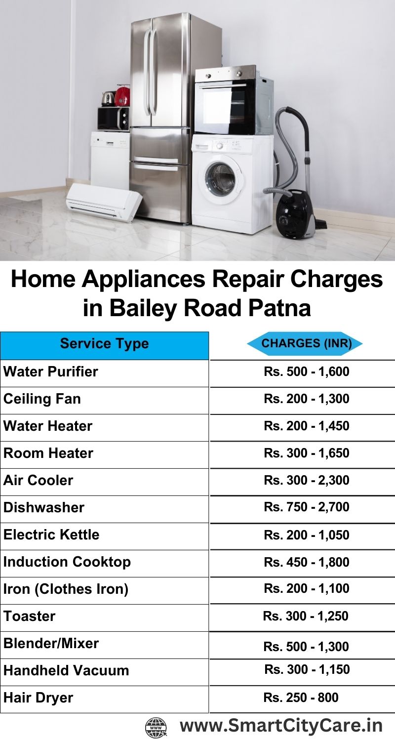 Home Appliances Repair Charges in  Bailey Road ,Patna 