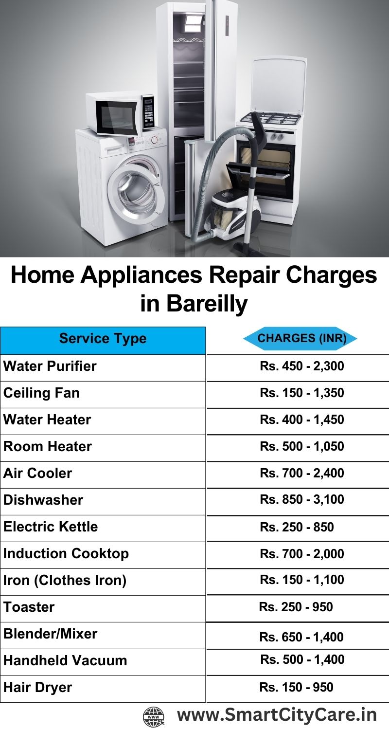 Home Appliances Repair Charges in Bareilly