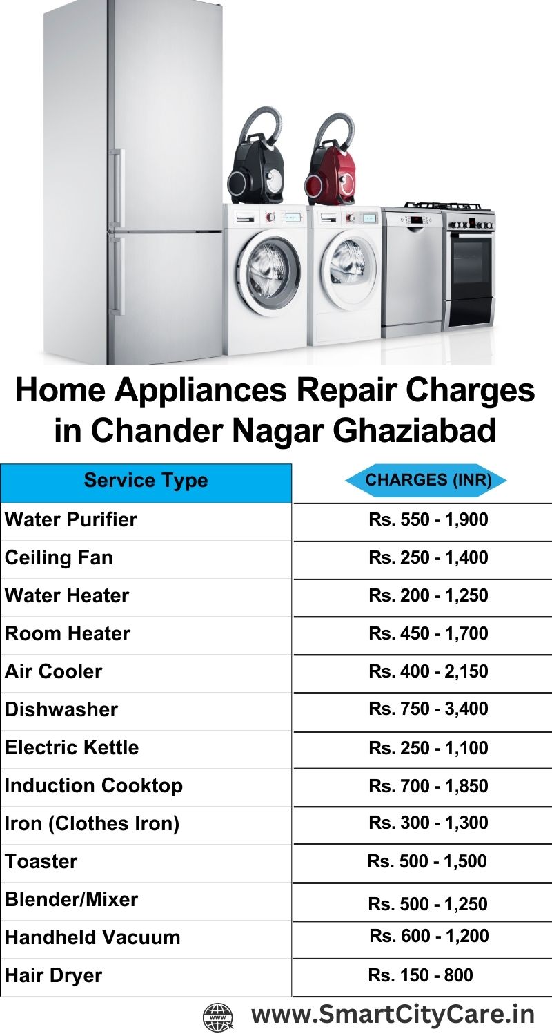 Home Appliances Repair Charges in  Chander Nagar ,Ghaziabad 