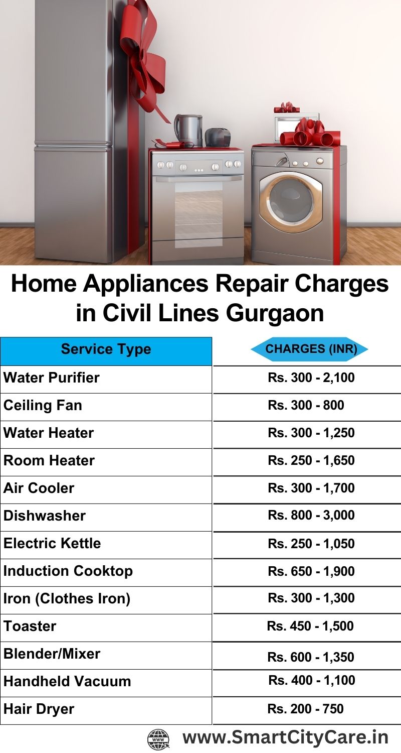 Home Appliances Repair Charges in  Civil Lines ,Gurgaon 