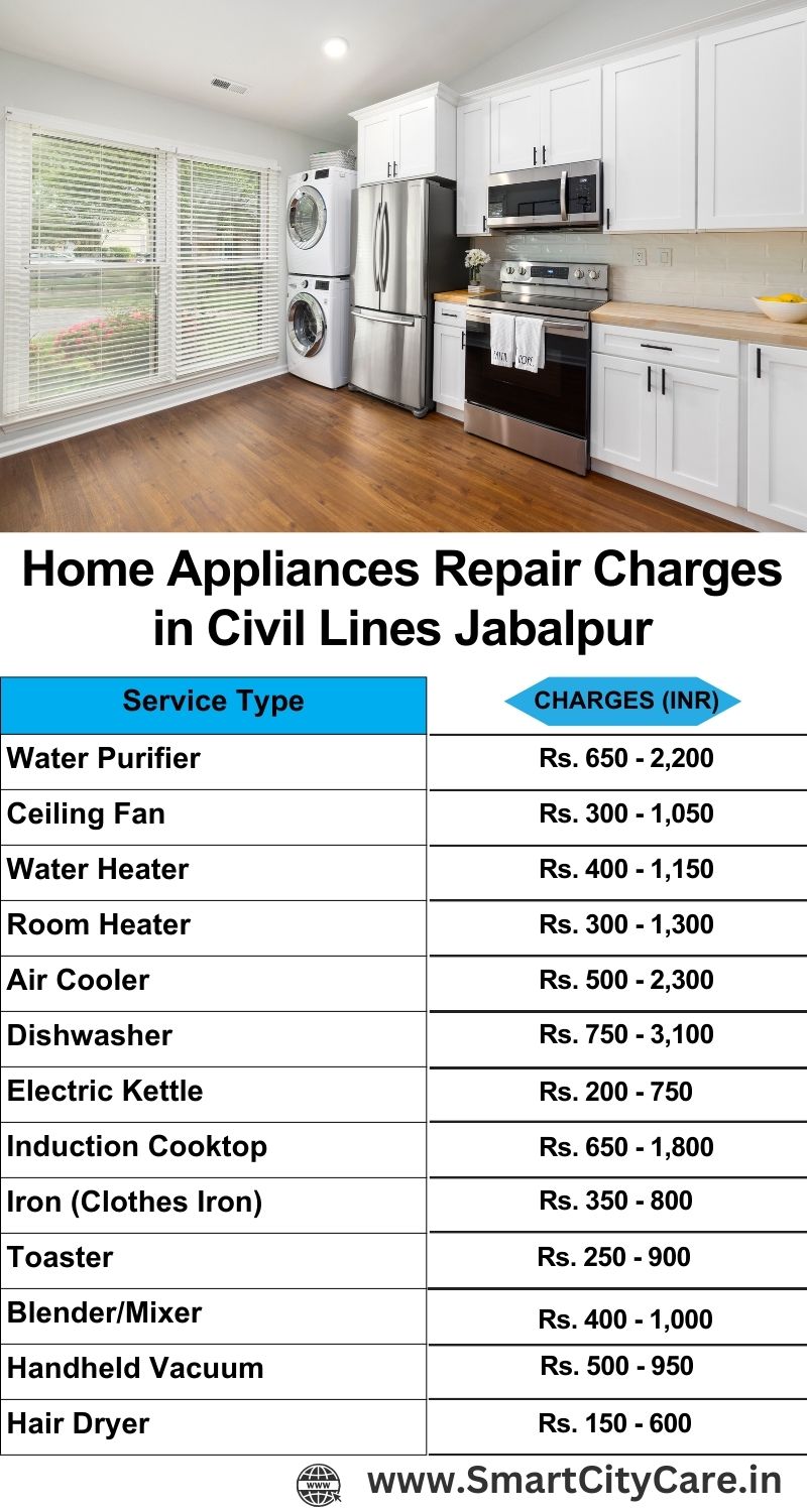 Home Appliances Repair Charges in  Civil Lines ,Jabalpur 