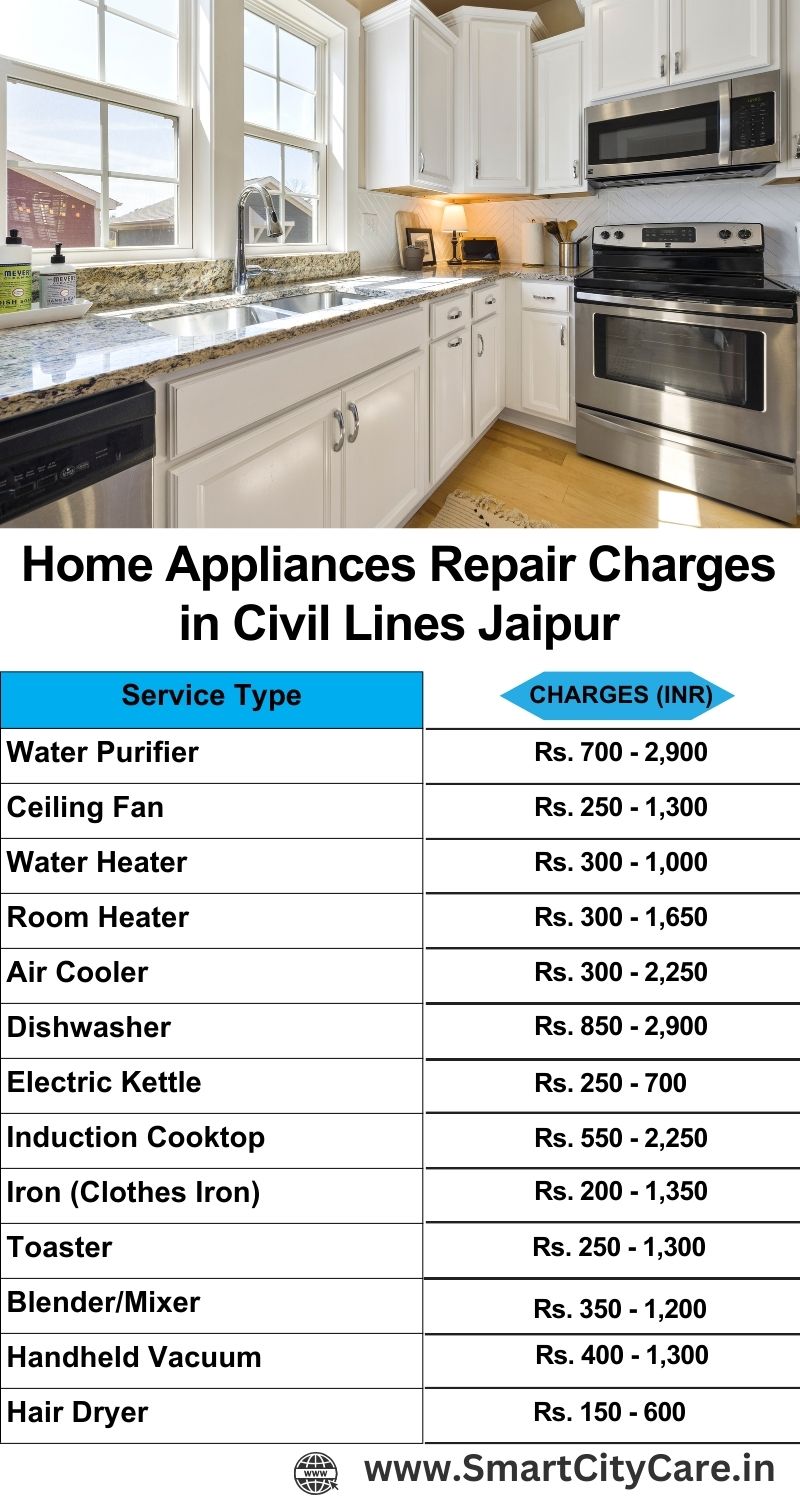 Home Appliances Repair Charges in Civil lines ,Jaipur