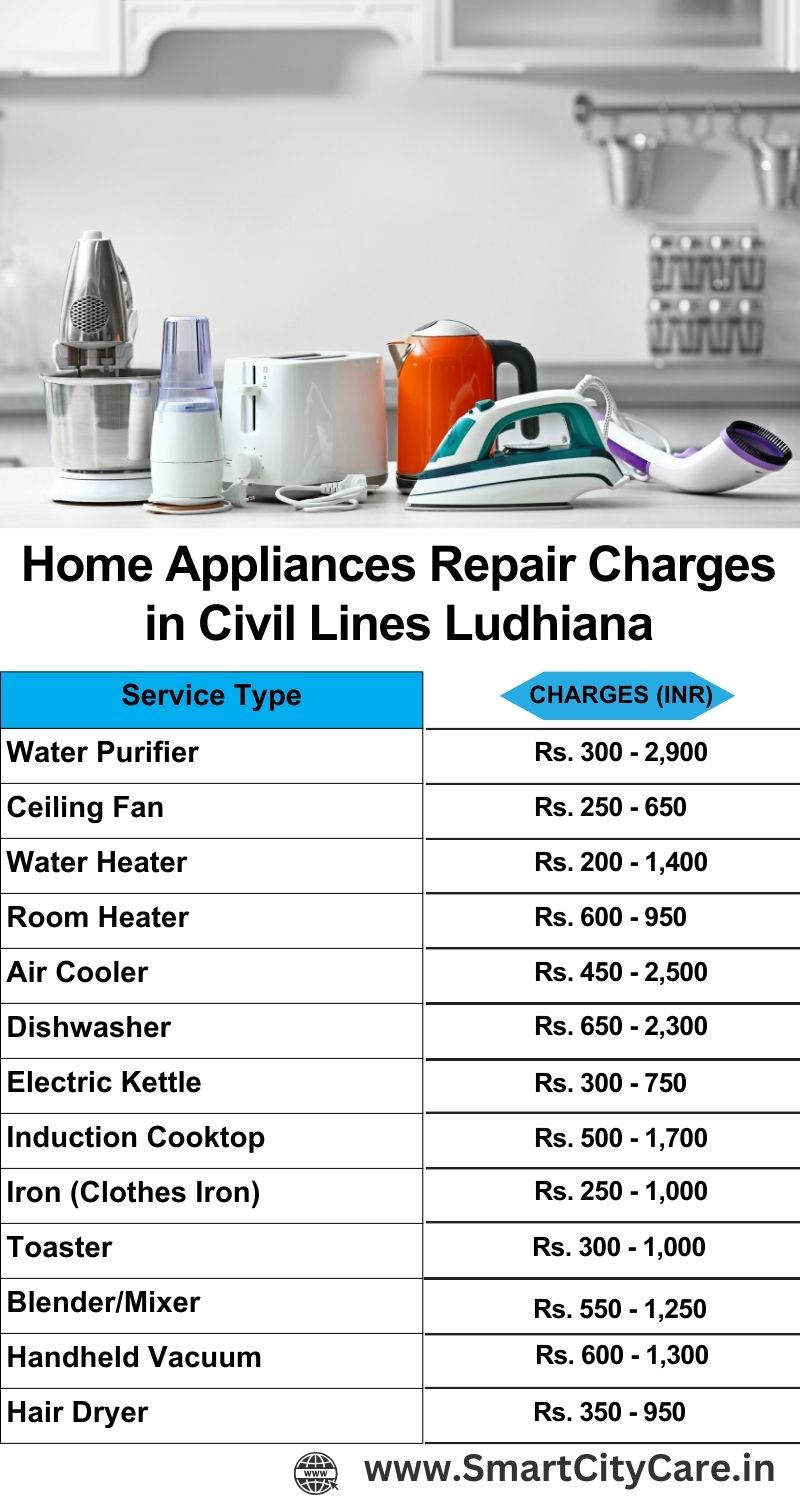 Home Appliances Repair Charges in  Civil Lines ,Ludhiana 