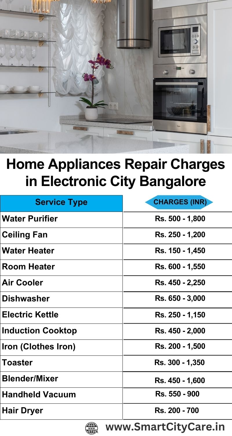 Home Appliances Repair Charges in  Electronic City ,Bangalore 