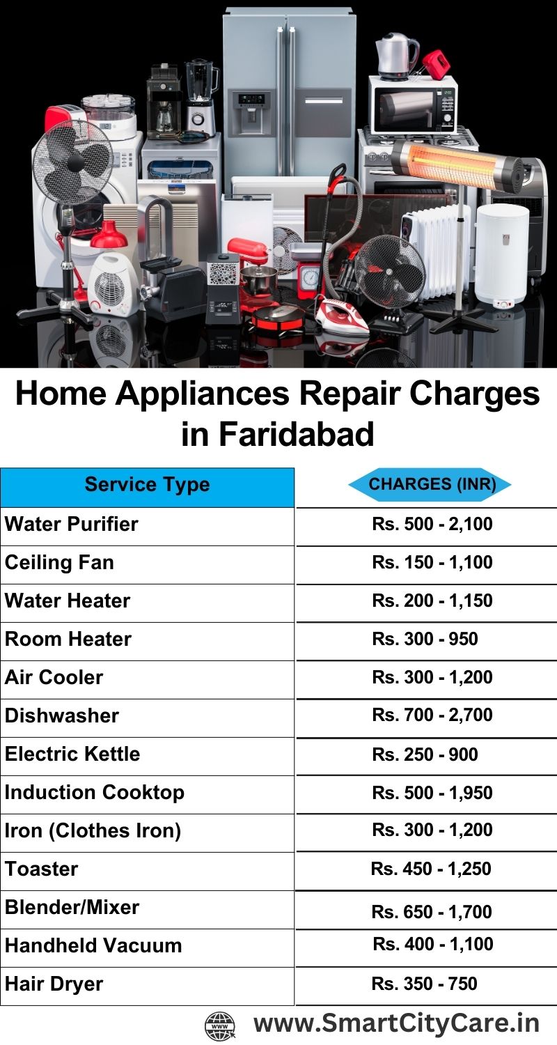 Home Appliances Repair Charges in Faridabad