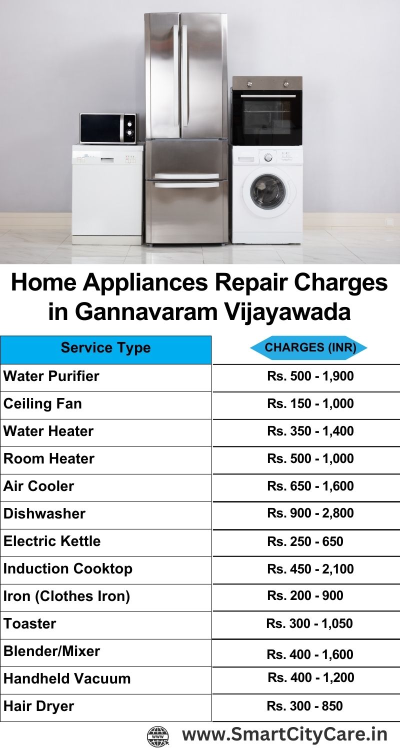 Home Appliances Repair Charges in  Gannavaram ,Vijayawada 