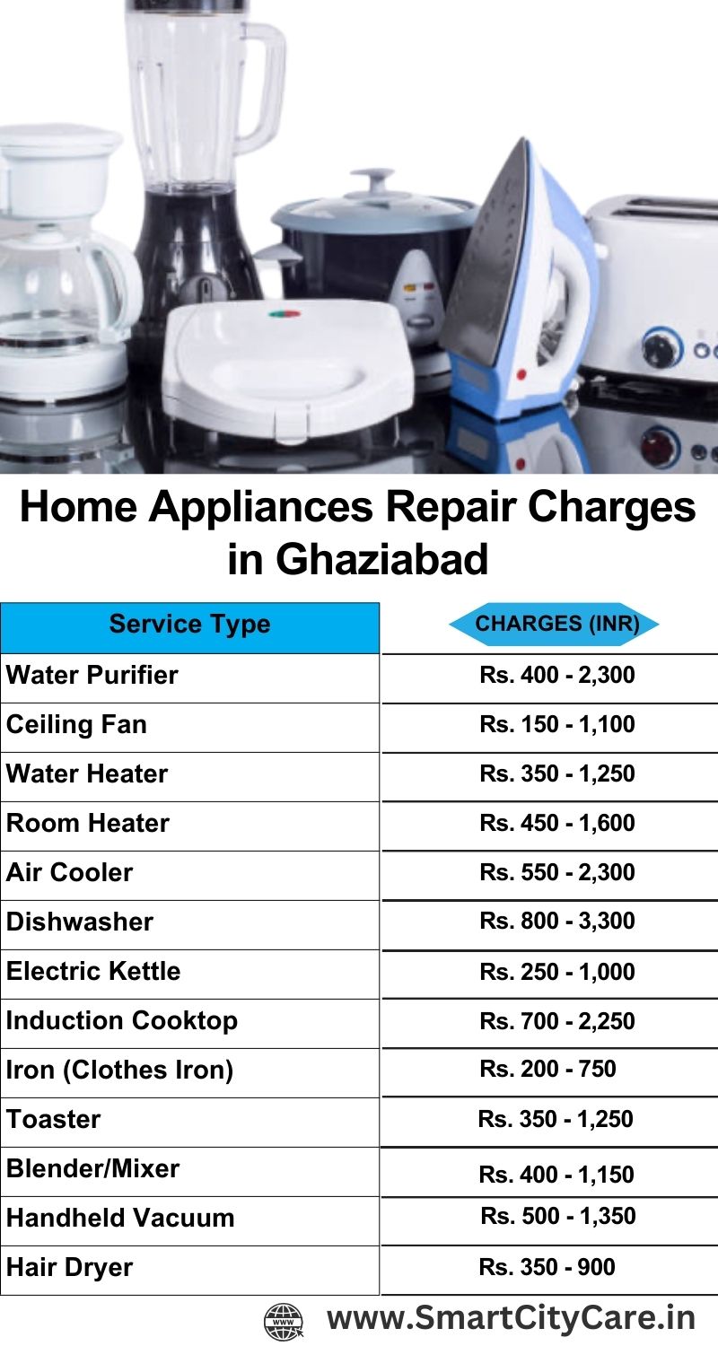 Home Appliances Repair Charges in Ghaziabad