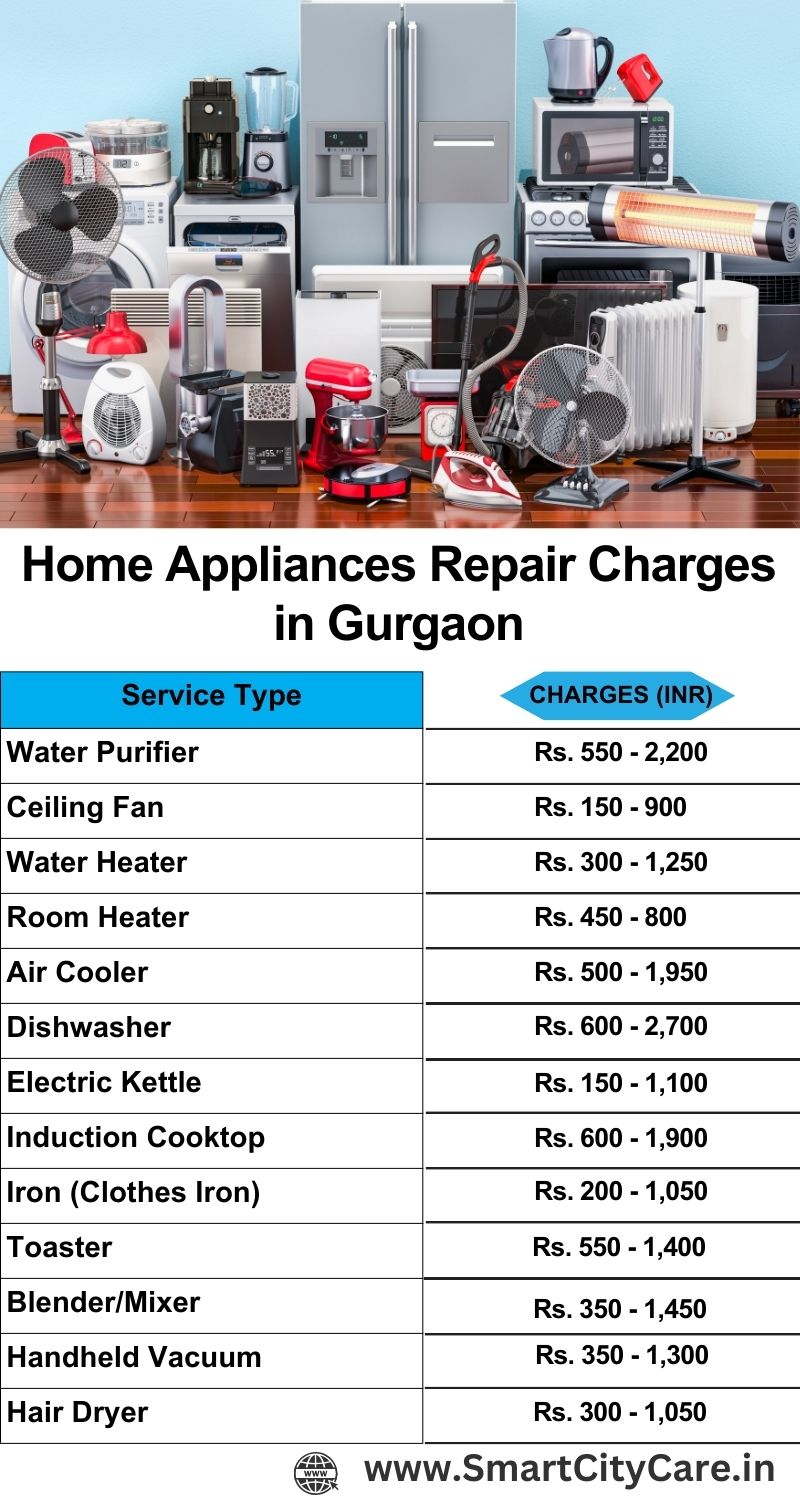 Home Appliances Repair Charges in Gurgaon