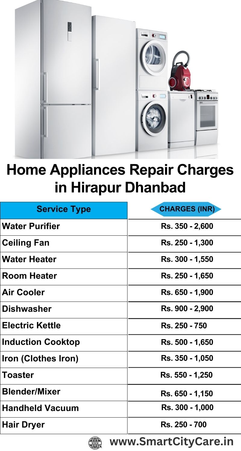 Home Appliances Repair Charges in Hirapur ,Dhanbad