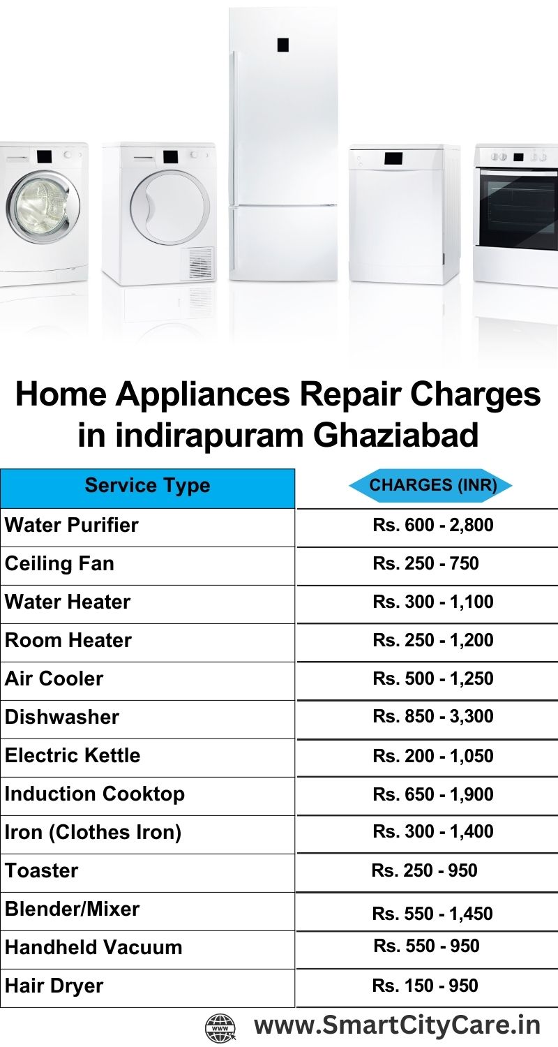 Home Appliances Repair Charges in  Indirapuram ,Ghaziabad 