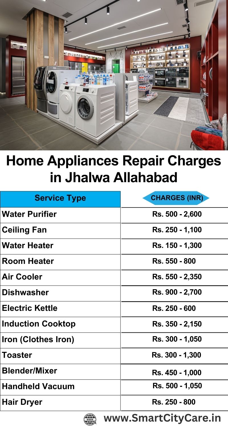 Home Appliances Repair Charges in  Jhalwa ,Allahabad 