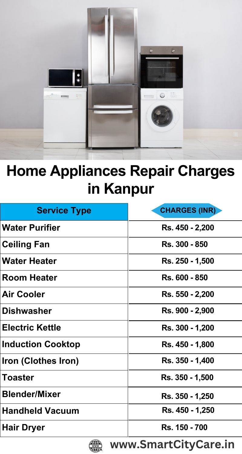 Home Appliances Repair Charges in Kanpur