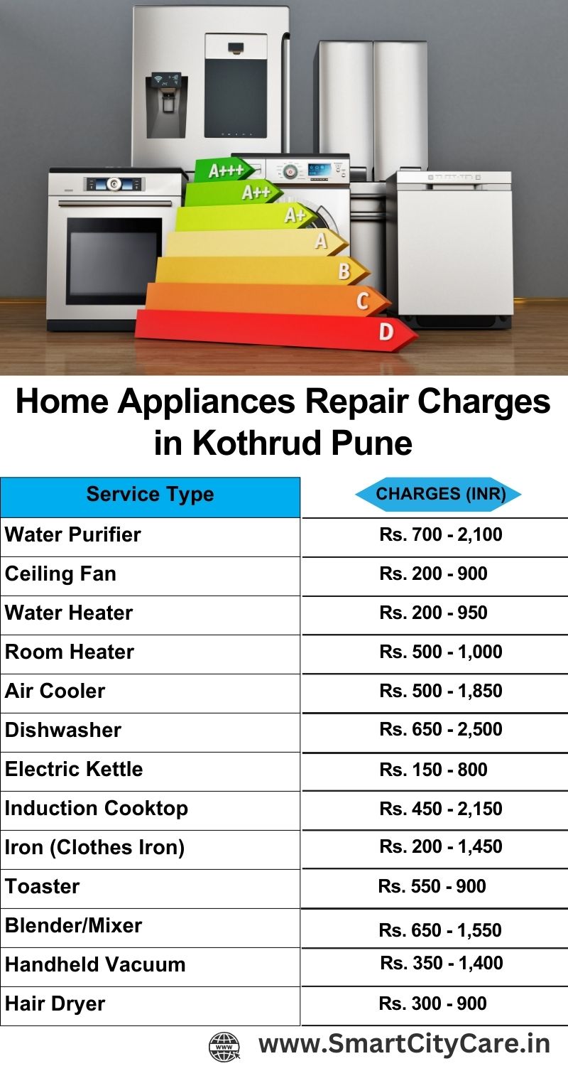 Home Appliances Repair Charges in Kothrud ,Pune