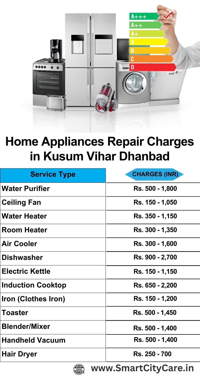 Home Appliances Repair Charges in  Kusum Vihar ,Dhanbad 