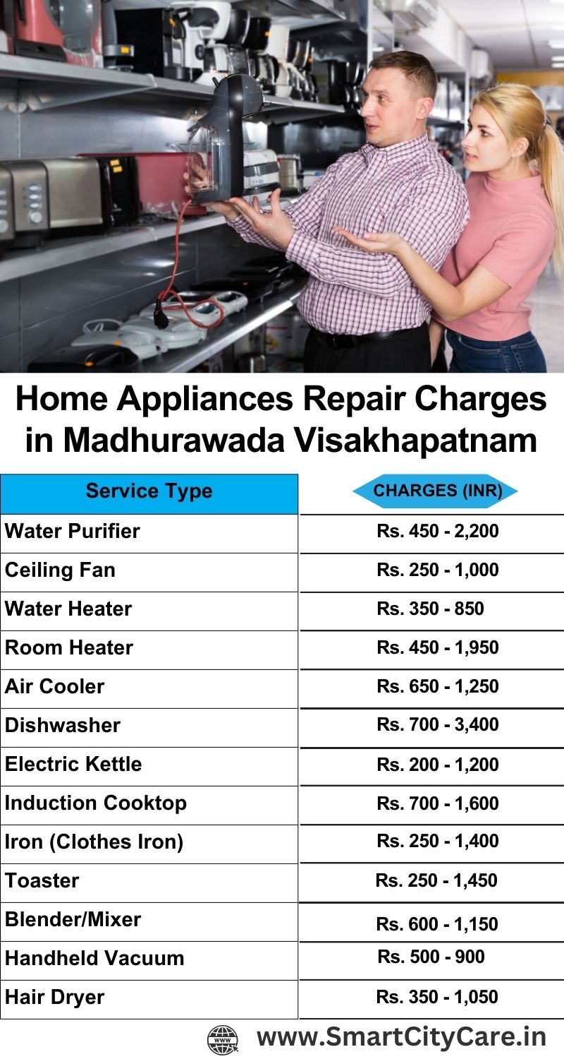 Home Appliances Repair Charges in  Madhurawada ,Visakhapatnam 