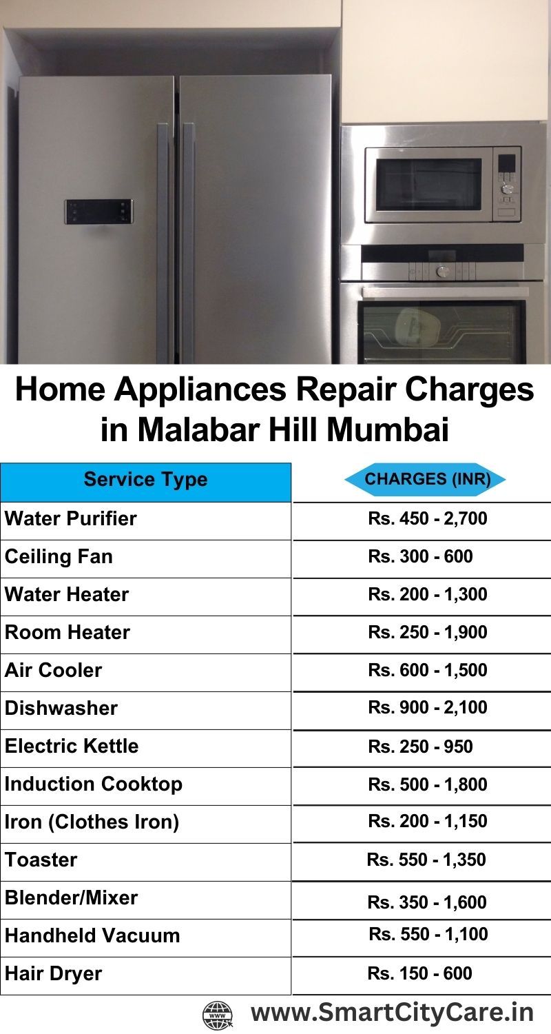 Home Appliances Repair Charges in  Malabar Hill ,Mumbai 