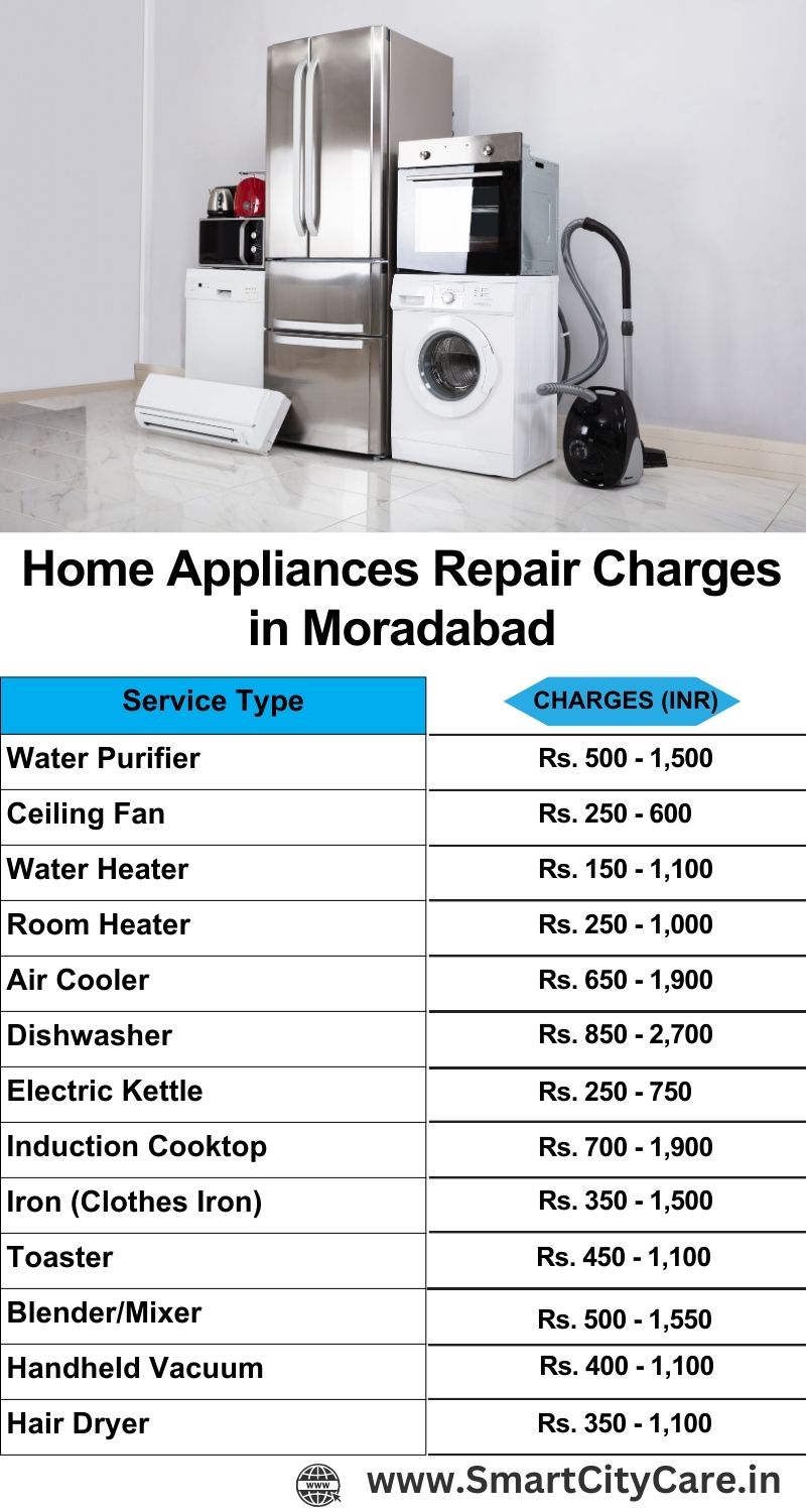 Home Appliances Repair Charges in Moradabad