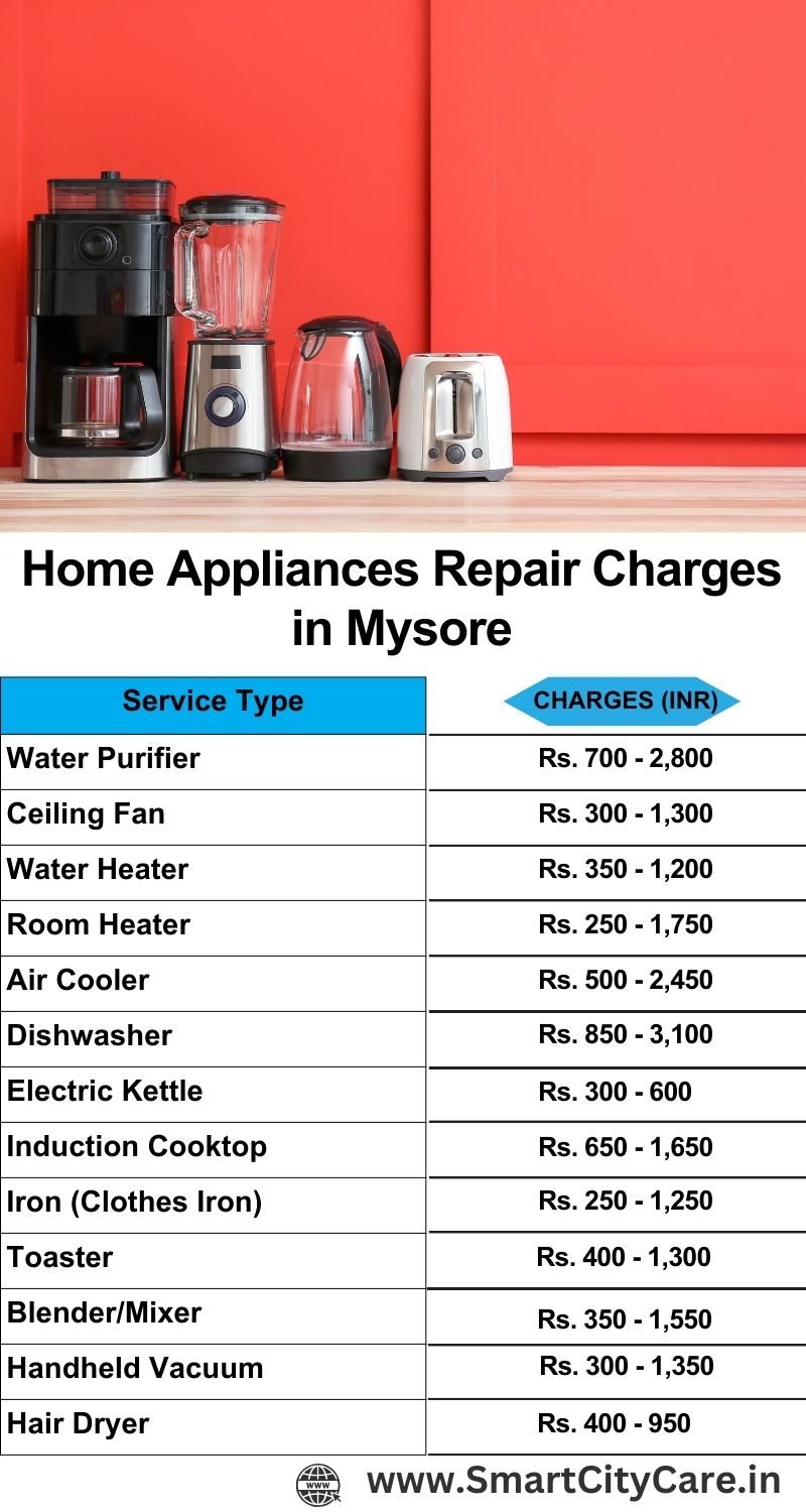 Home Appliances Repair Charges in Mysore