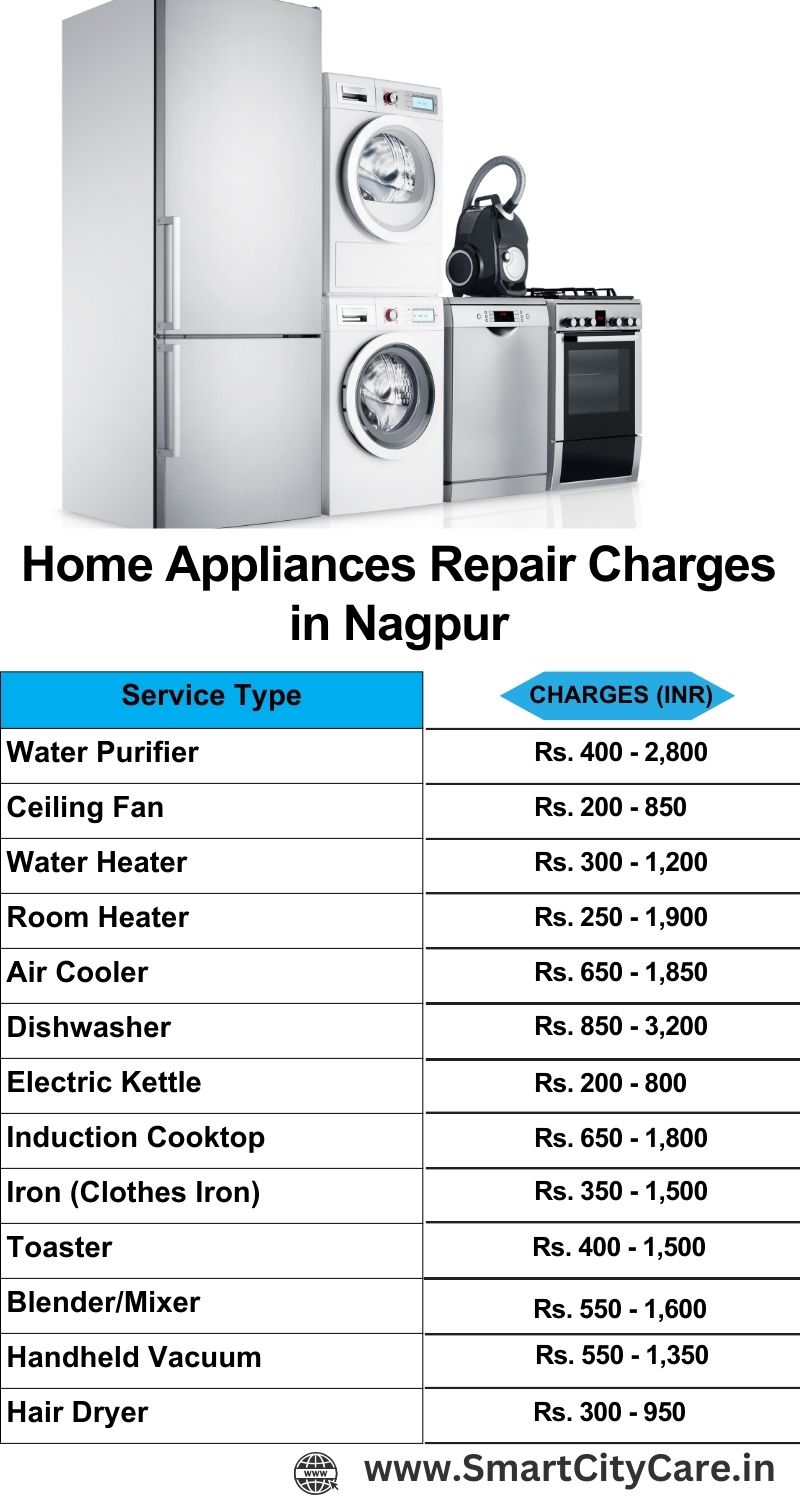 Home Appliances Repair Charges in Nagpur