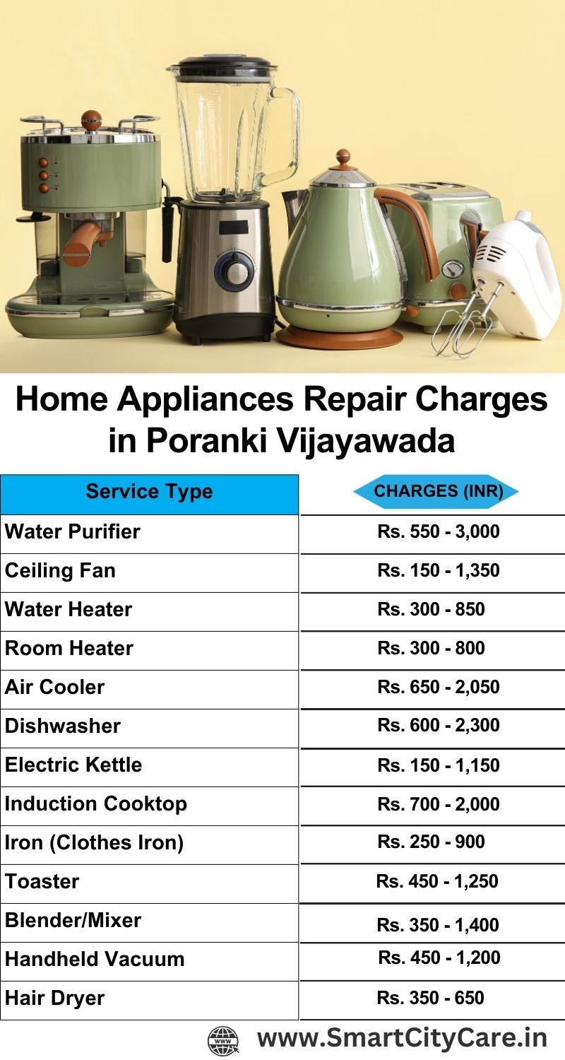 Home Appliances Repair Charges in  Poranki ,Vijayawada 