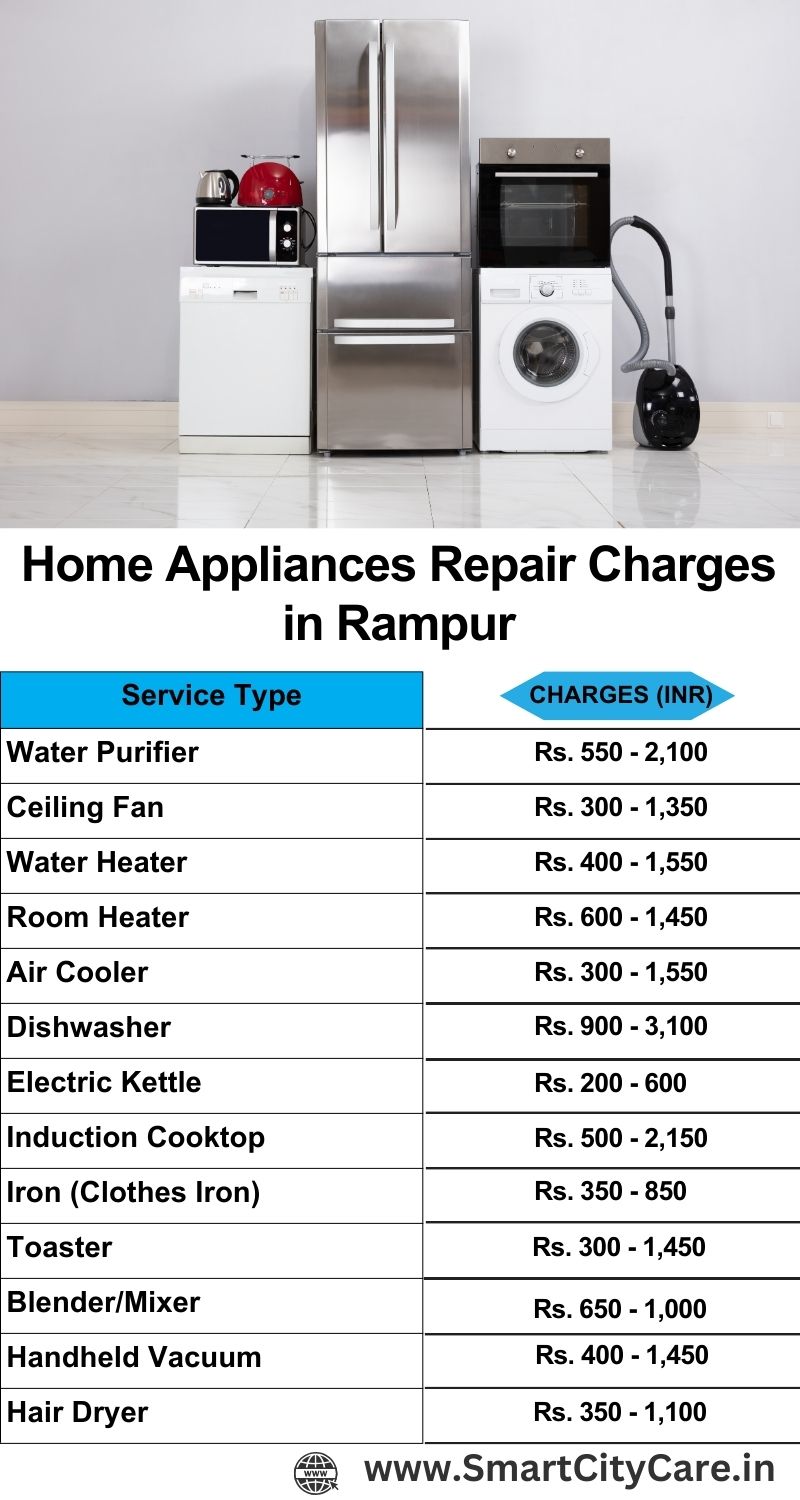 Home Appliances Repair Charges in Rampur