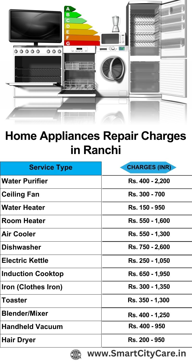 Home Appliances Repair Charges in Ranchi