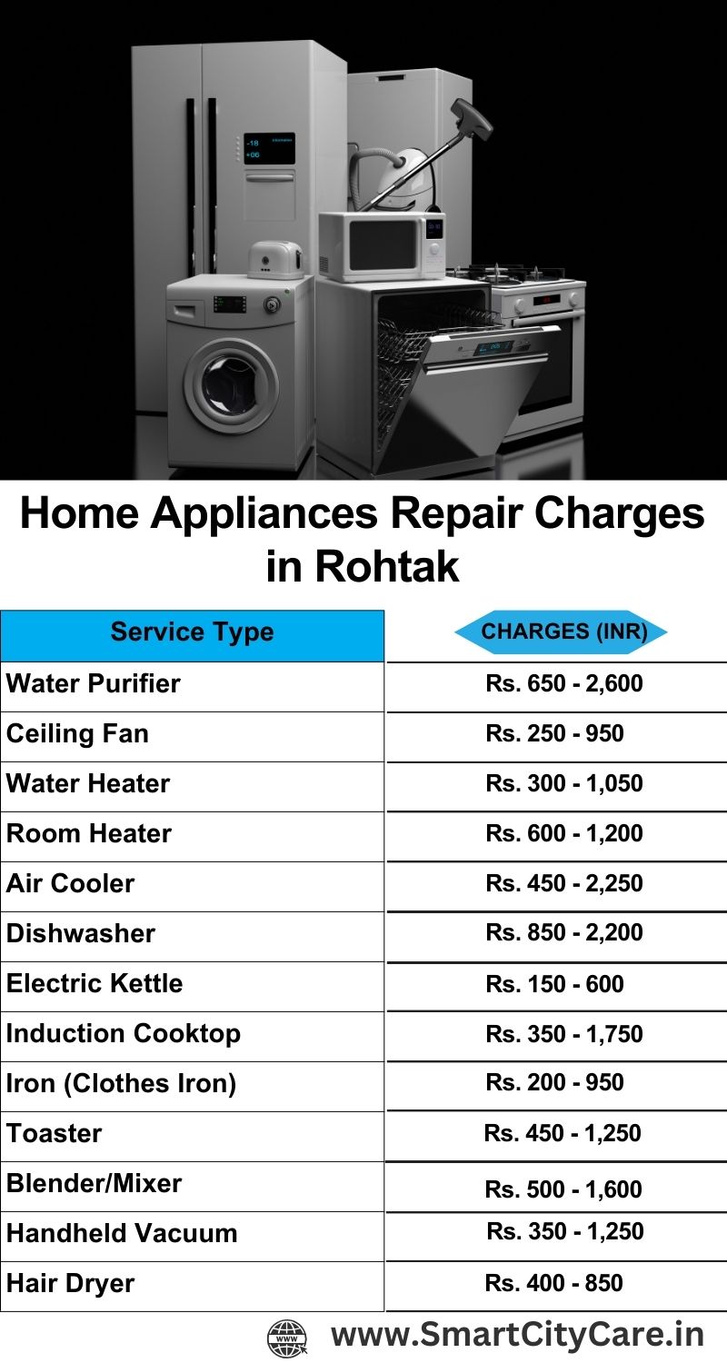 Home Appliances Repair Charges in Rohtak