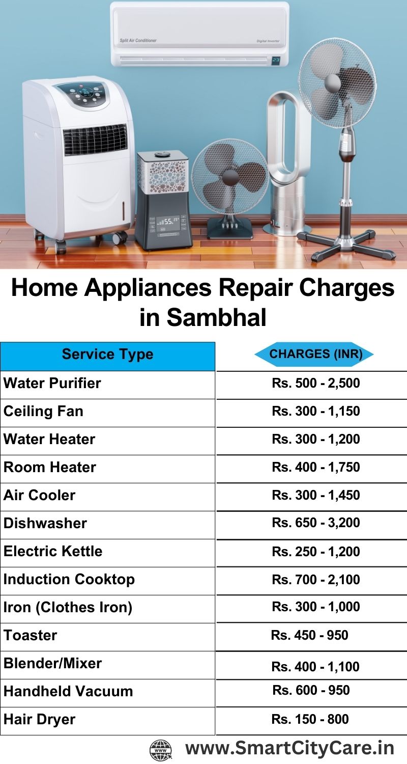 Home Appliances Repair Charges in Sambhal